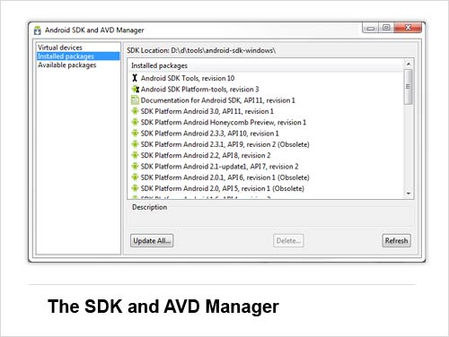 android sdk and avd manager download